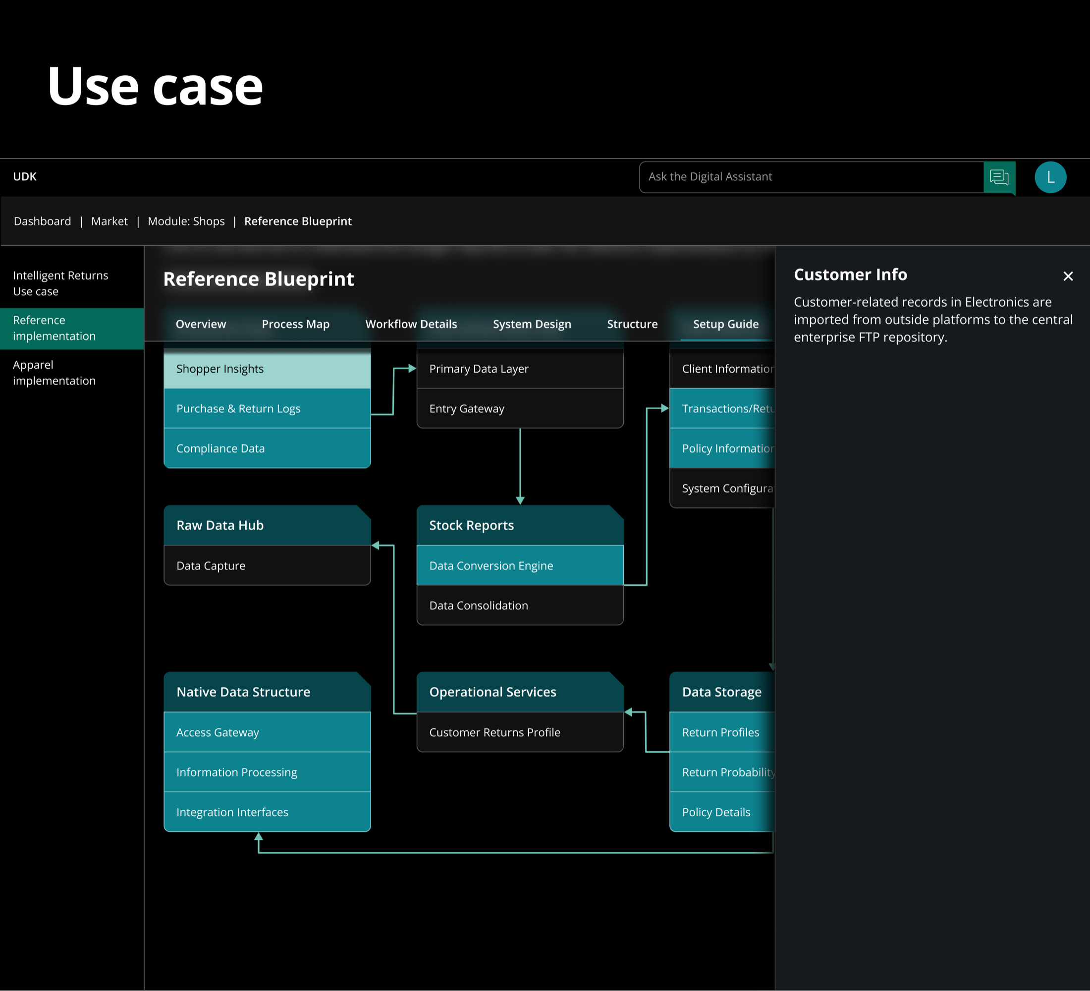Use case