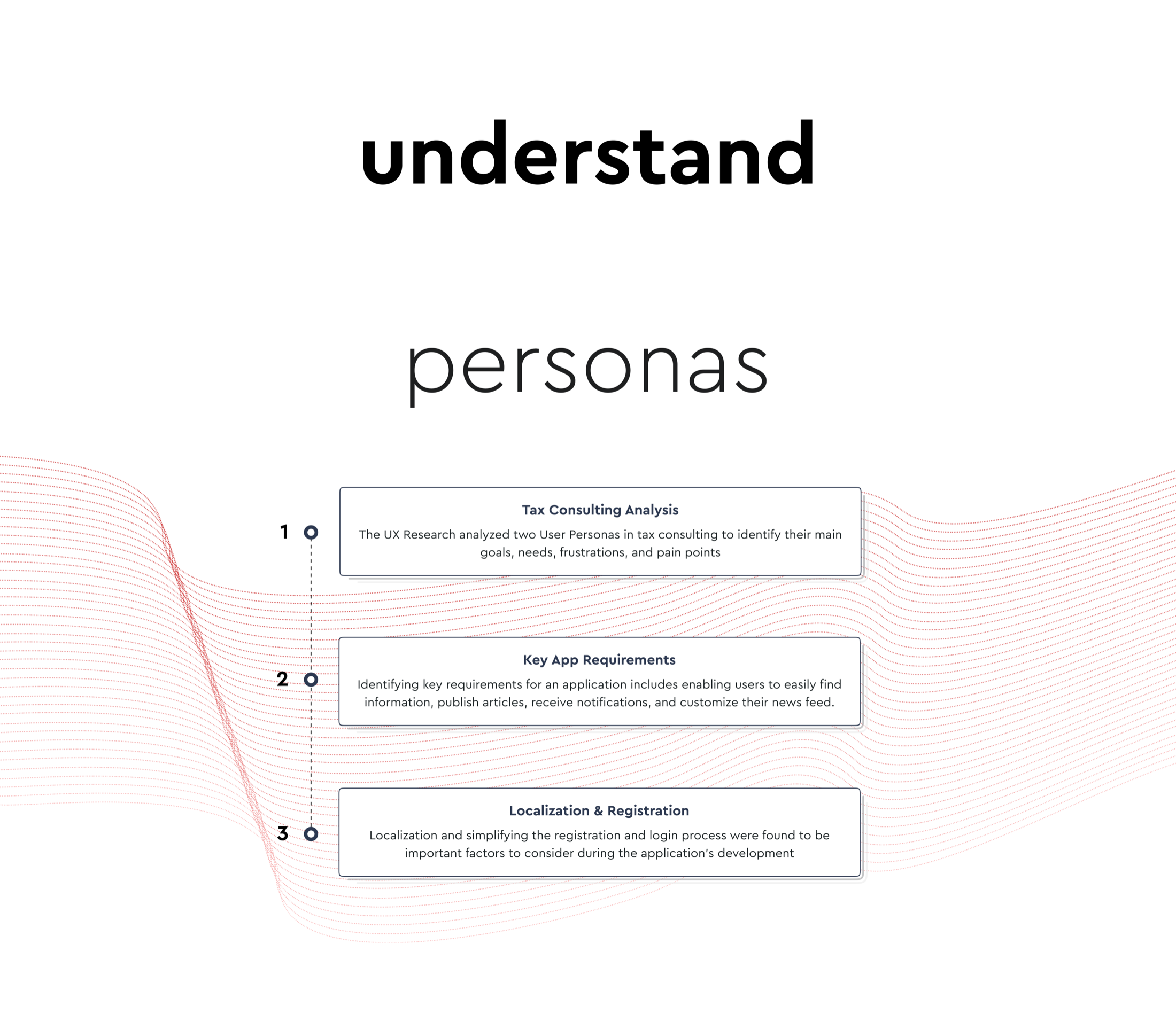 Understand